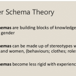 Gender Schema Theory: Definition & Explanation