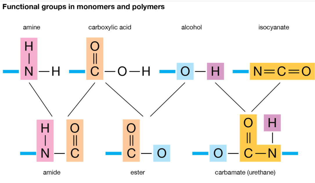 Monomers