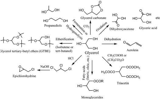 Glycerol