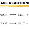 Acid base reaction calculator: know about this calculator