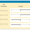 Interval Notation Calculator: Definition, Equation, Formula and more
