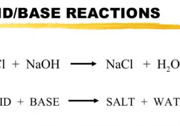 Acid base reaction calculator: know about this calculator