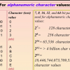 Alphanumeric characters- definition, password list, use