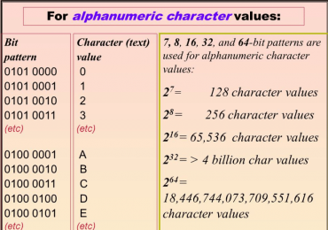 Alphanumeric characters- definition, password list, use