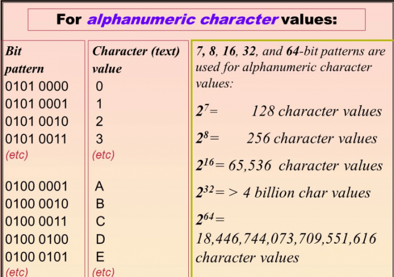 Half Width Alphanumeric Characters Password