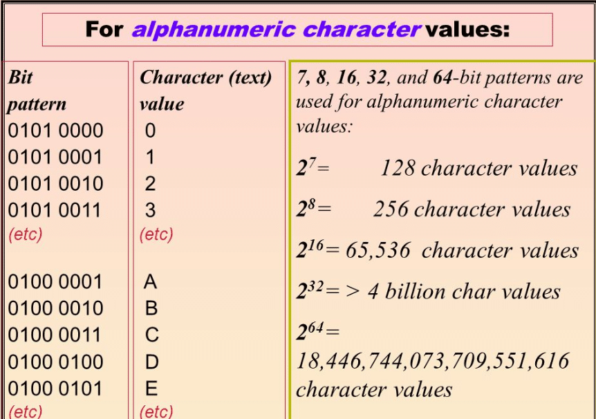 Alphanumeric Characters Only The Education Info