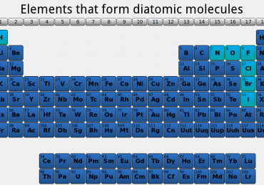 Diatomic Elements | Definition, Examples & more