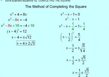 Completing the square calculator — a complete guide