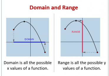 Domain And Range Calculator Online, With Points, Easy to Use