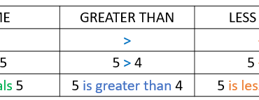 Greater than or equal to calculator — everything you need to know
